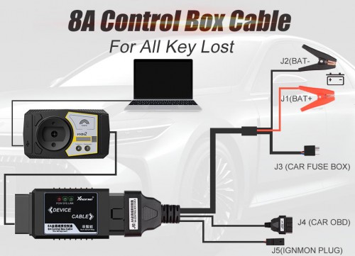 Xhorse VVDI Key Tool Max + Mini OBD Tool + Toyota 8A Adaptateur Toutes Clés Perdues