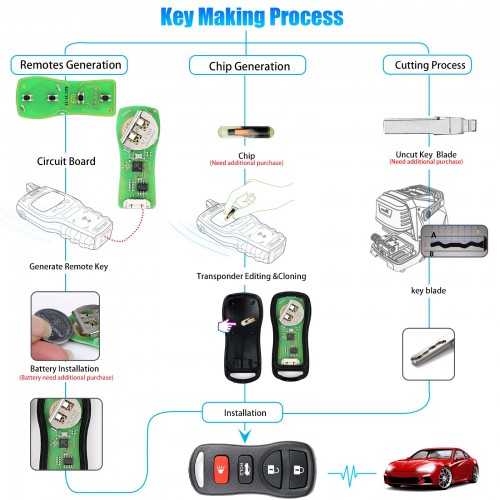 Xhorse XKNI00EN Universelle Wire Remote Key 3+1/ 4 Boutons Pour Nissan Type 5pcs/lot