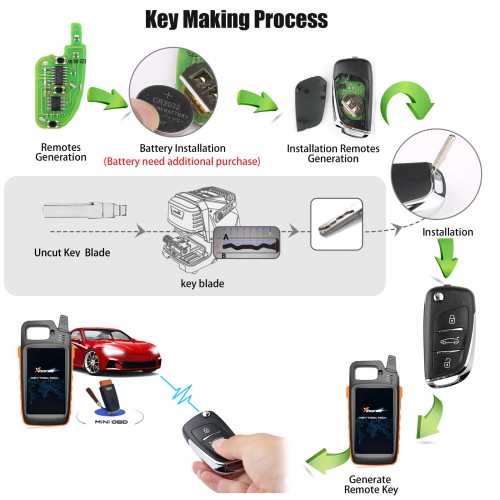 XHORSE DS Type XNDS00EN Wireless Universel Remote Key 3 Boutons XN002 Remote 5pcs