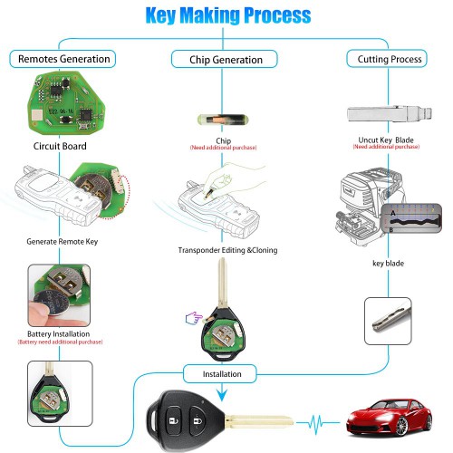 Xhorse XKTO02EN Wire Remote Key Universelle pour Toyota Style Flat 4 Boutons 5pcs