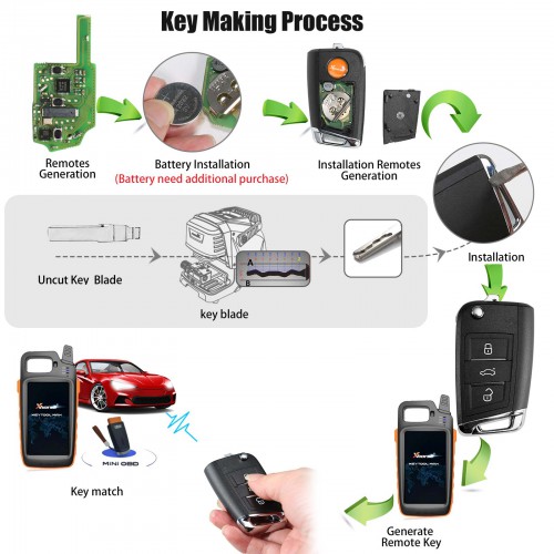 Xhorse VW MQB Smart Proximité Remote Key XSMQB1EN 3 Boutons 5pcs/lot