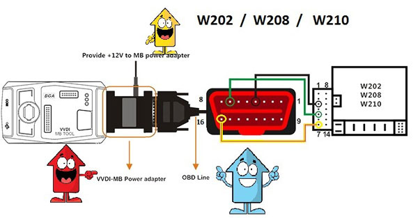 VVDI MB Power Adapter W202/W208/W210 connection